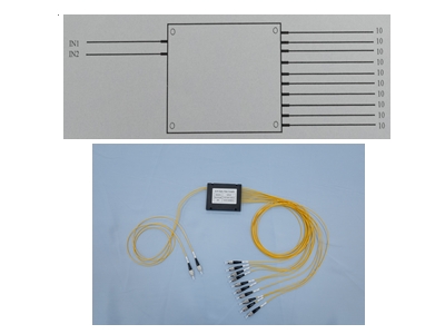 2×10分光光纖組件