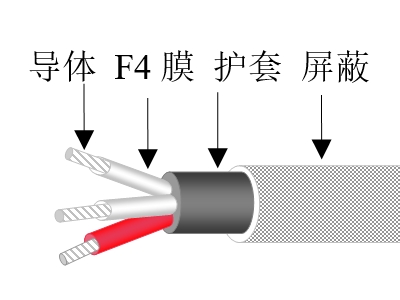 聚四氟乙烯薄膜絕緣橡皮護(hù)套野外控制電纜