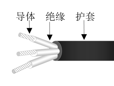 乙丙絕緣交聯(lián)聚烯烴護套無鹵低煙低毒阻燃超輕型船用電力軟電纜